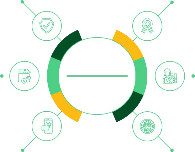 7alal Casino معايير المراجعة إنفوجرافيك
